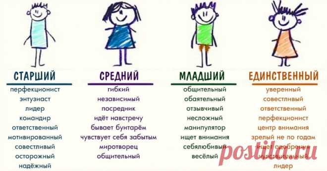 Мы вас посчитали и вот что о вас знаем — Болтай