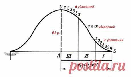 Окат втачного рукава: ru_knitting — ЖЖ