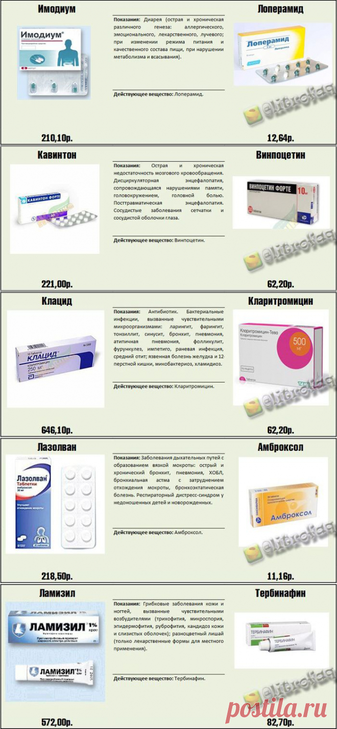 Как не разориться в аптеке. Реальные факты о медицинских препаратах.