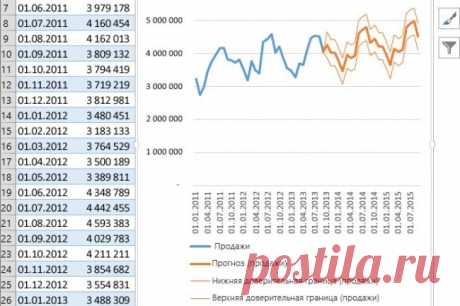 Полезные функции для работы в Excel — Делимся советами