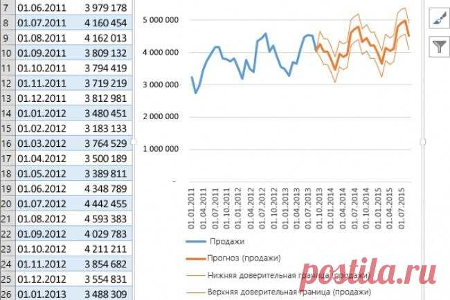 Полезные функции для работы в Excel — Делимся советами