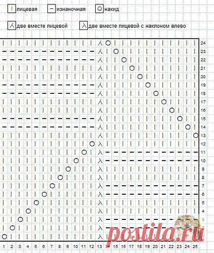 Люблю вязать , шить ,вышивать !