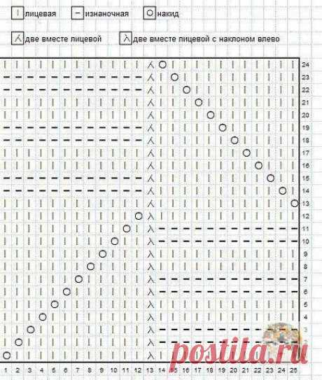 Люблю вязать , шить ,вышивать !