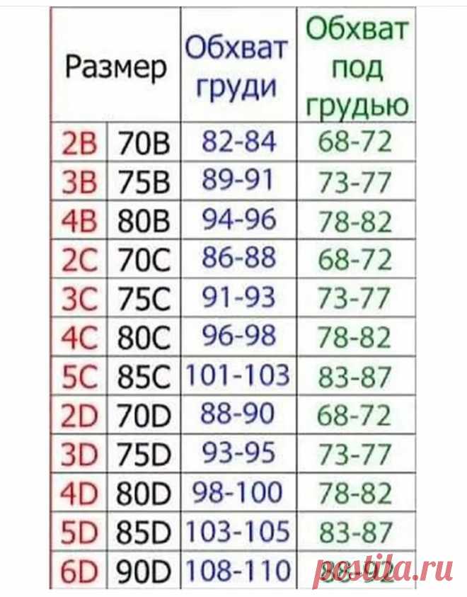 Pin page