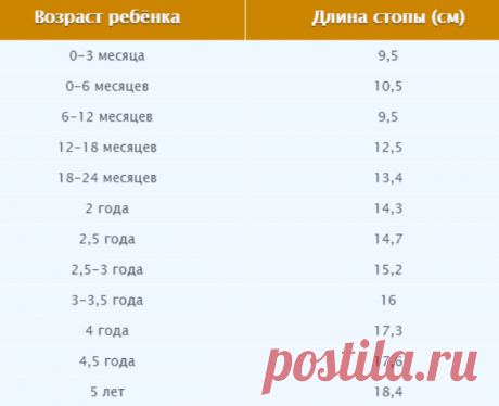Полезные таблицы для тех, кто вяжет - все размеры в одном месте. | Тепло о вязании | Яндекс Дзен