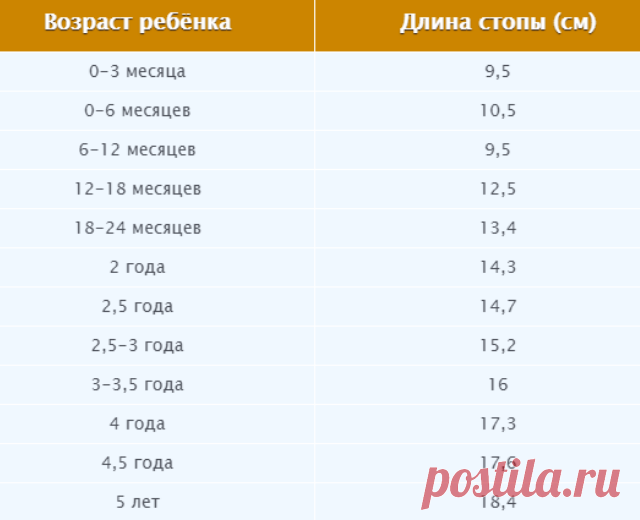 Полезные таблицы для тех, кто вяжет - все размеры в одном месте. | Тепло о вязании | Яндекс Дзен