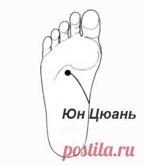 Волшебная Точка Юн Цюань. Активируем Пренатальную Энергию, Дадим Отпор Болезням И Старости