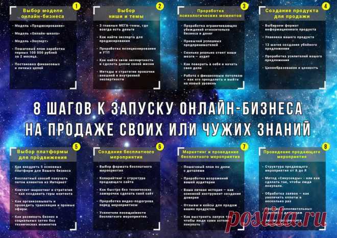 8 шагов к старту своего онлайн-бизнеса на продаже знаний.jpg - Google Диск