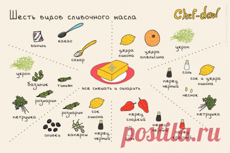 20 шпаргалок, которые пригодятся на кухне / Surfingbird - проводи время с пользой для себя!
