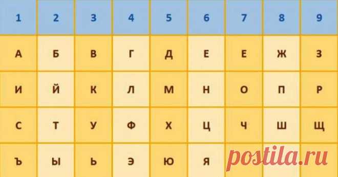 Интересно: как фамилия влияет на нашу жизнь