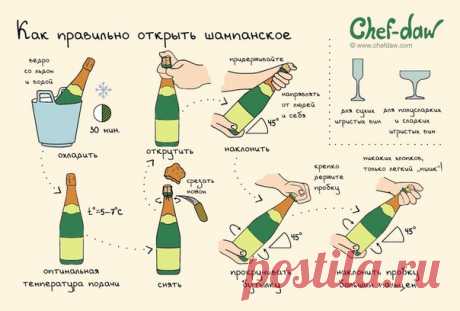 Как правильно открывать шампанское(инфографика)