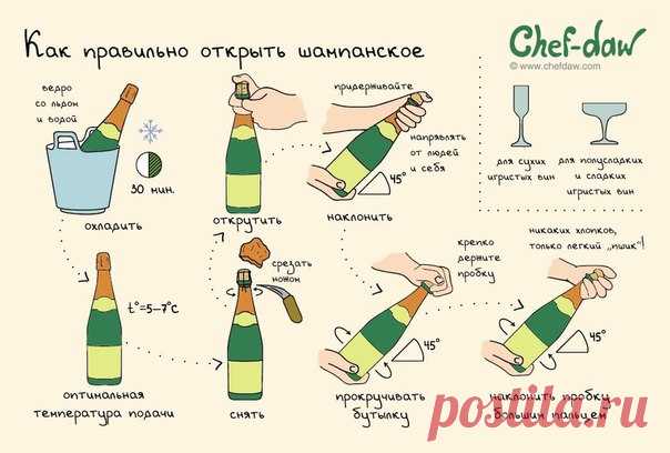 Как правильно открывать шампанское(инфографика)