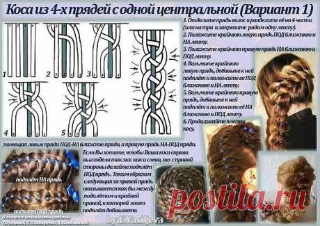Мастерклассы по созданию красивых причесок