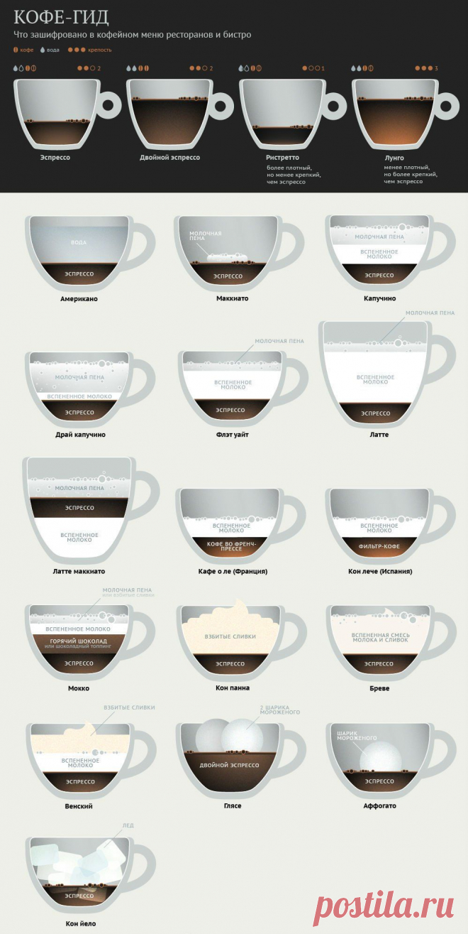 О чем говорит кофейная упаковка // ОПТИМИСТ