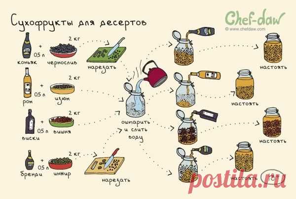 Заготовки на зиму: шпаргалки, которые пригодятся на кухне