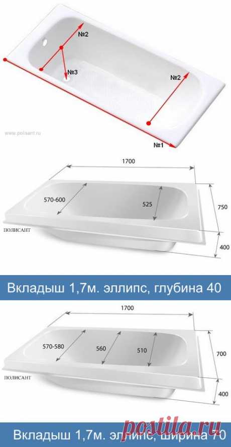 Как замерить ванну.