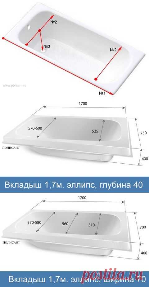 Как замерить ванну.