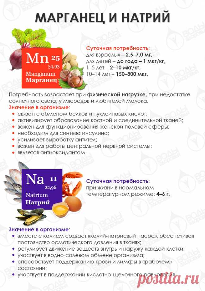 Знакомимся с макро- и микроэлементами: марганец, натрий