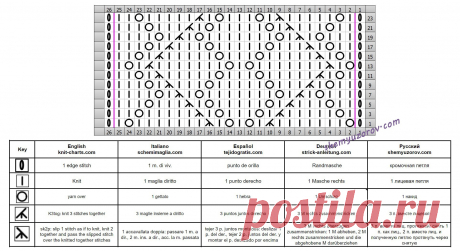 Ажурный узор спицами