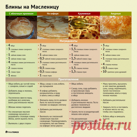 На кефире, молоке и с яблоками: простые рецепты блинов на Масленицу - РИА Томск