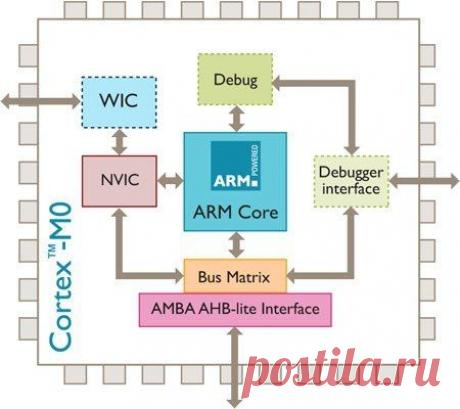 Ядро ARM Cortex-M0 стало бесплатным для разработчиков SoC, но только на этапе проектирования / Интересное в IT