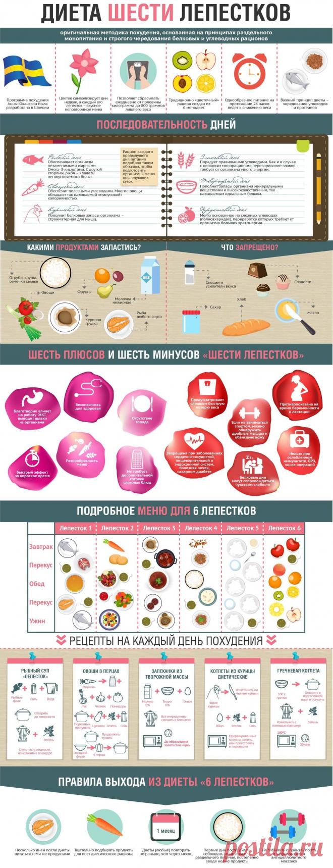 Диета Шесть лепестков