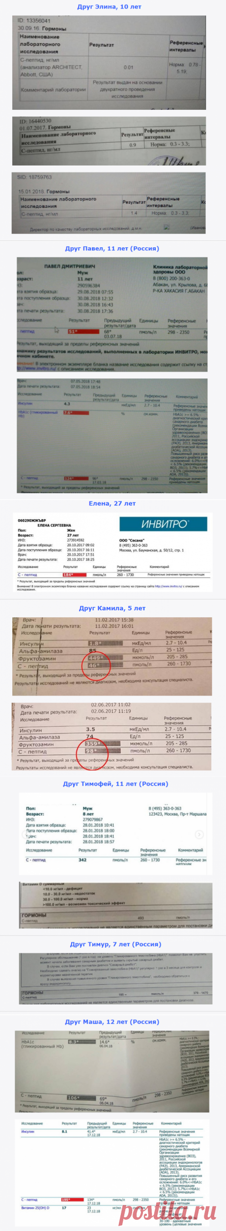 Результаты по С пептиду - Доктор Натуропатии Хаим Лейбиман