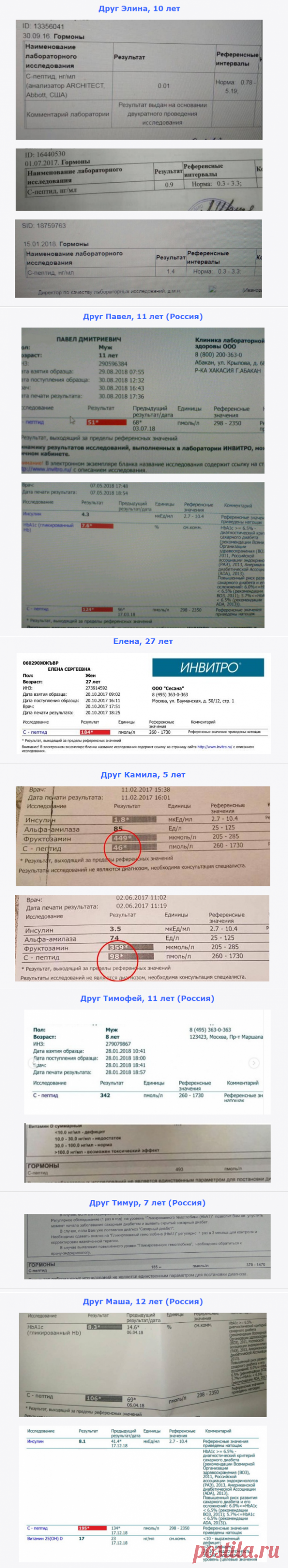 Результаты по С пептиду - Доктор Натуропатии Хаим Лейбиман