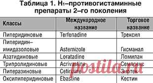Статья о: диссоциирует, Н1антагонистам, громоздких, клиникоэпидемиологических, миллиметров, анафилактоидными, хаитов, крапива, лат, псевдоаллергический, иследования, рацемической, кар, полчаса, reynolds