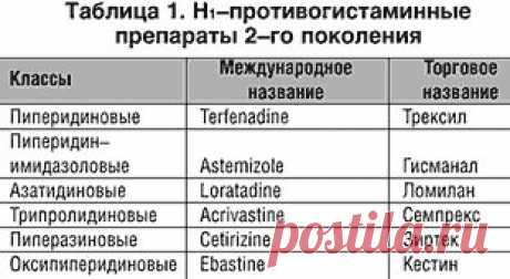 Статья о: диссоциирует, Н1антагонистам, громоздких, клиникоэпидемиологических, миллиметров, анафилактоидными, хаитов, крапива, лат, псевдоаллергический, иследования, рацемической, кар, полчаса, reynolds