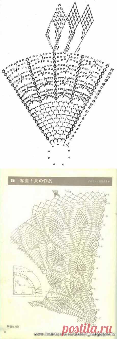 Косынки, шали, платки