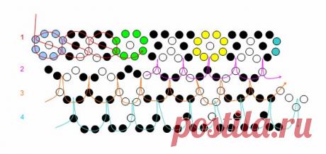 Бисер и бисероплетение на Biserok.org