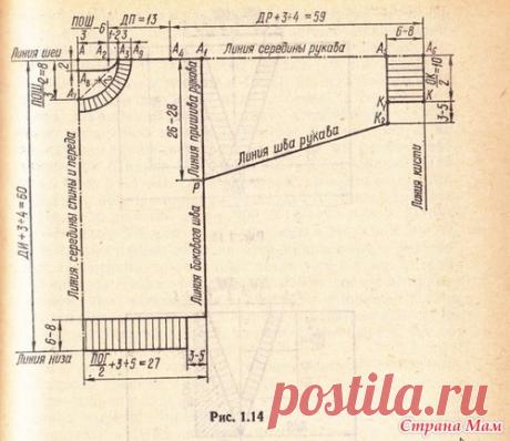 Милые! Помогите рассудитьспор! Про рукав! - Вязание - Страна Мам