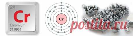 Хром (Cr, Chromium) | Кухня Кухня Первое упоминание о хроме, как о самостоятельном элементе встречается в трудах М.В. Ломоносова 1763 года, после того, как металл открыли Березовском месторождении золотой руды. Автор называл