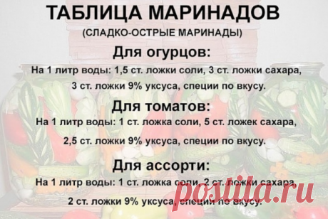 #таблица