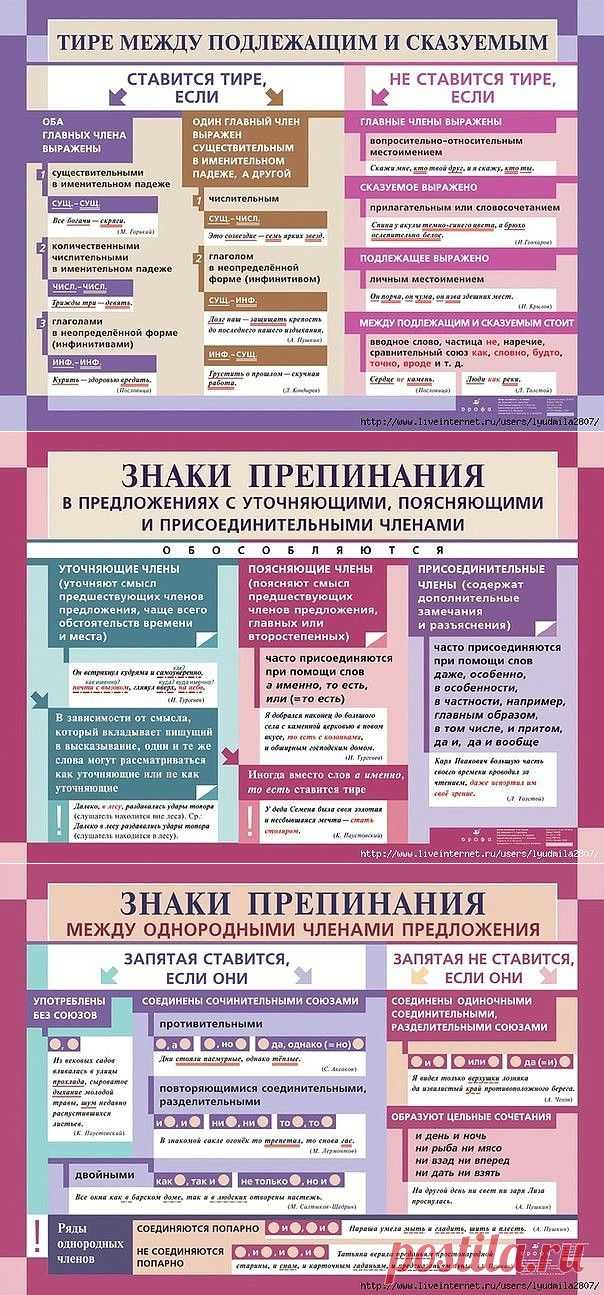 Знаки препинания