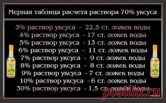 Уксус на кухне...