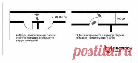 Эргономика маленькой прихожей: что учесть при планировке входной зоны На какой высоте разместить вешалку для одежды, где лучше поставить шкаф, в какую сторону должны открываться двери – рассказываем, как превратить коридор в удобное и функциональное пространство