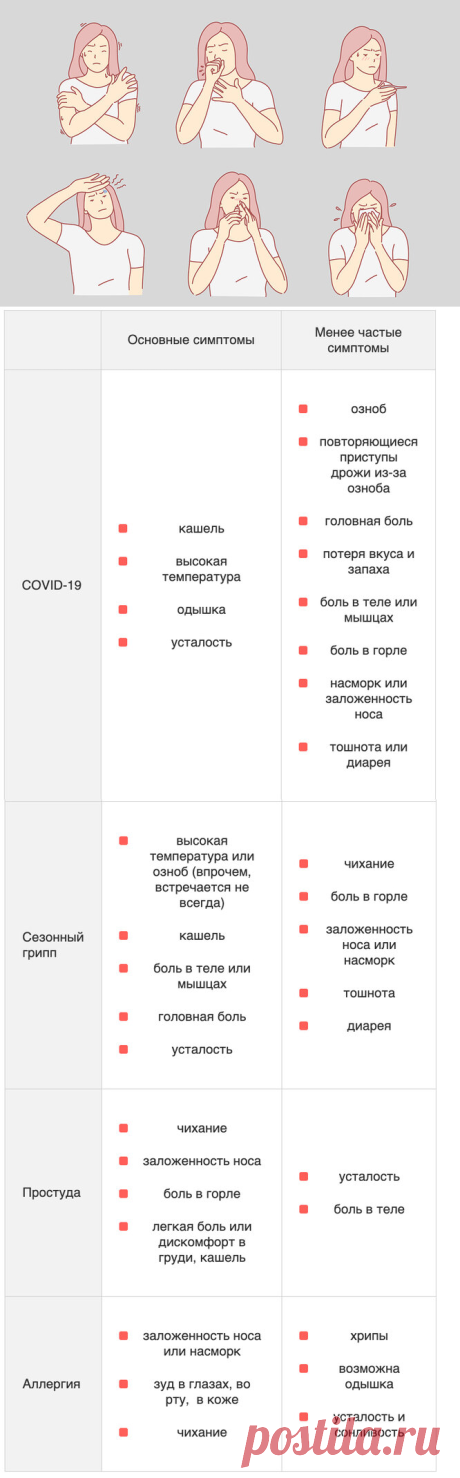 Как отличить коронавирус от простуды и гриппа? Простая таблица | Всегда в форме!