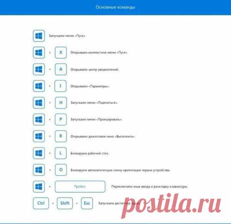 Горячие клавиши для WIN 10