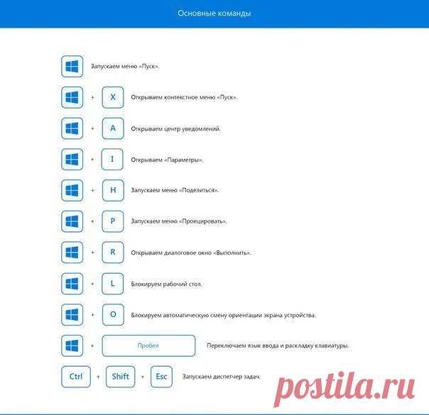 Горячие клавиши для WIN 10
