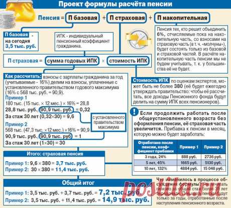 Новая формула подсчёта пенсии. Инфографика | Инфографика | Аргументы и Факты