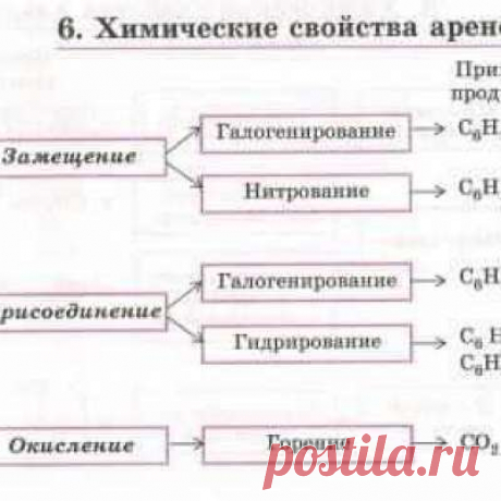 Учитель химии!