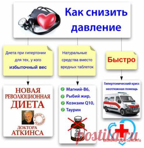 Как быстро понизить давление