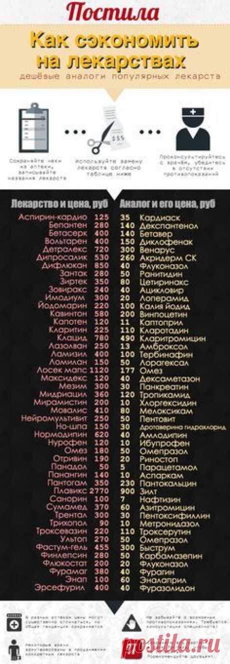 Инфографика