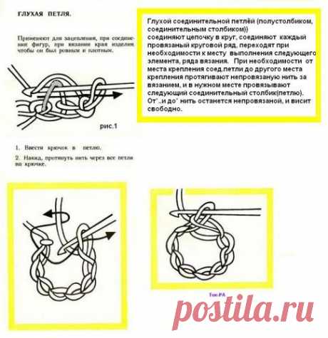 Виды петель и условные обозначения