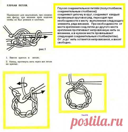 Виды петель и условные обозначения