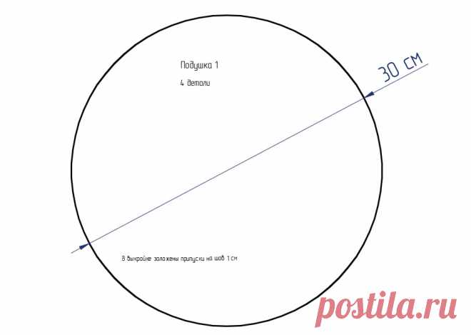 Подушки для ВТО