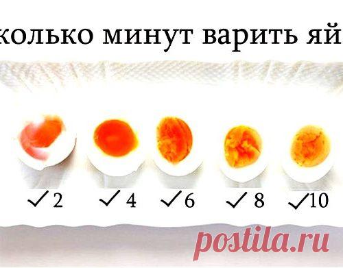 Степени готовности яиц