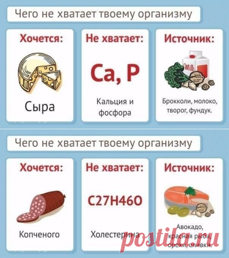 Чего не хватает твоему организму